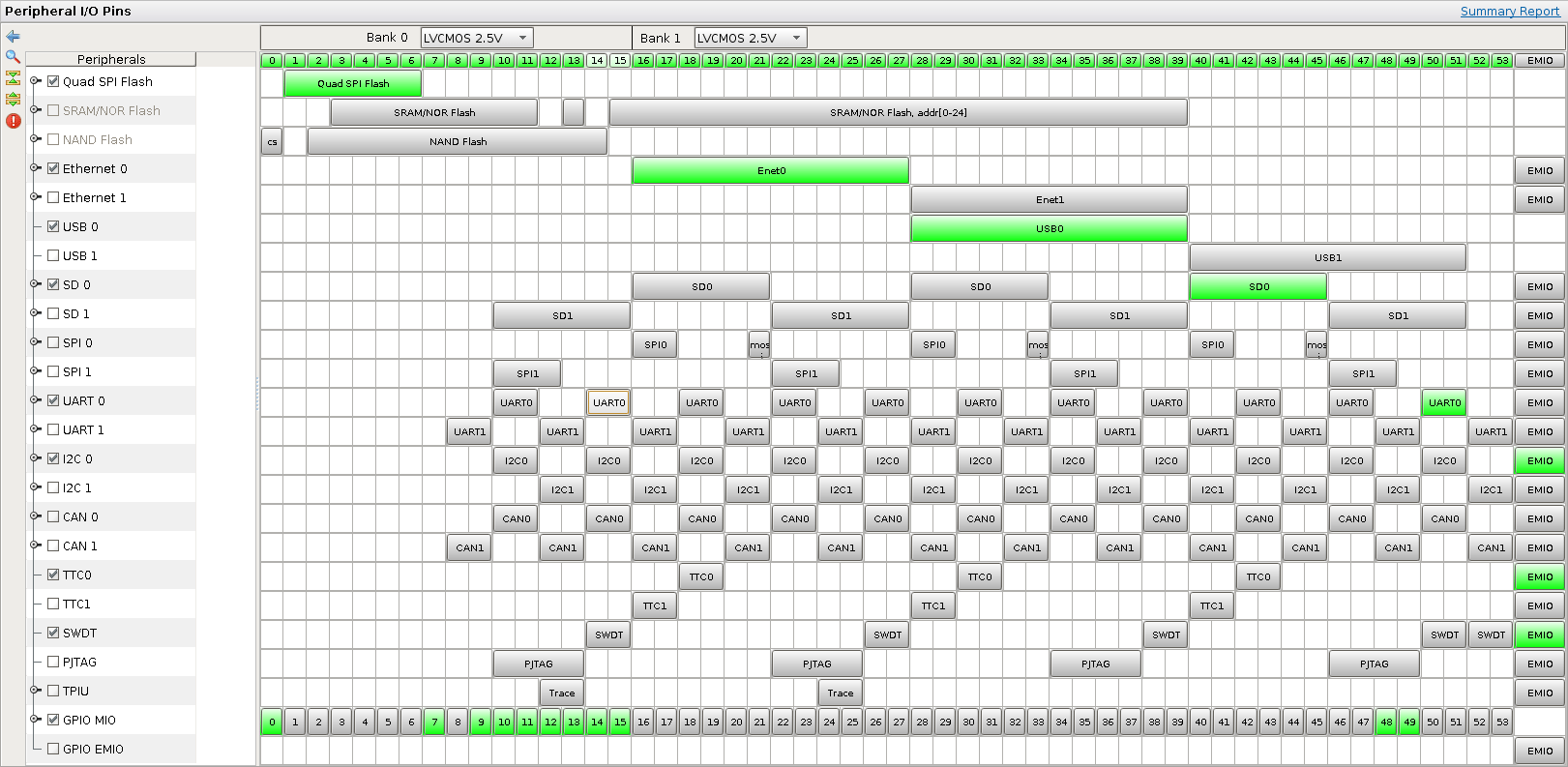 Vivado source tree with block design